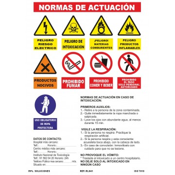 Normas de actuación (Modelo2)